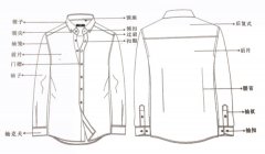 襯衫定制的基本知識，你都了解嗎？