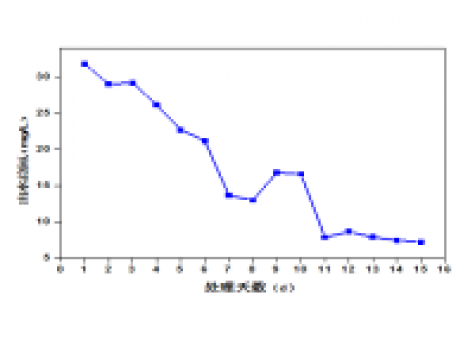 屠宰廢水生化系統改造，總氮達標方案